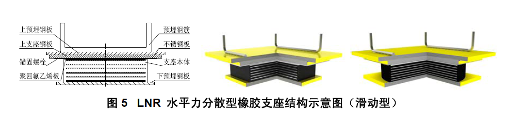 LNR水平力分散型橡膠支座（滑動型）