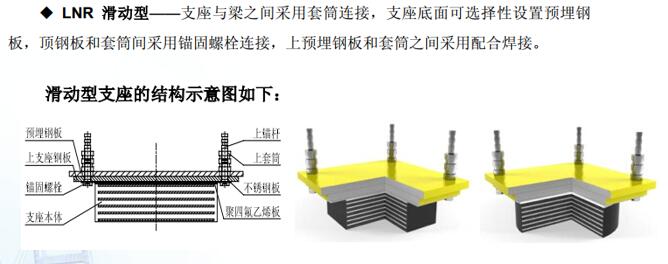 LNR水平力分散型橡膠支座（固定型）