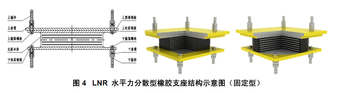 LNR水平力分散型橡膠支座（固定型）